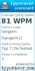 Scorecard for user tangerin1