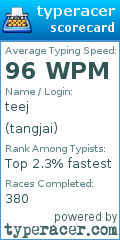 Scorecard for user tangjai