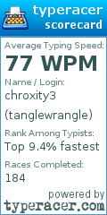 Scorecard for user tanglewrangle