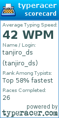 Scorecard for user tanjiro_ds