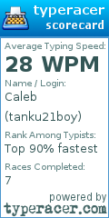 Scorecard for user tanku21boy