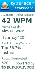 Scorecard for user tanmay420