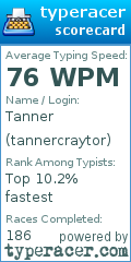 Scorecard for user tannercraytor