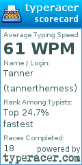 Scorecard for user tannerthemess