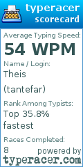 Scorecard for user tantefar