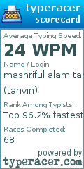Scorecard for user tanvin