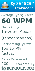 Scorecard for user tanzeemabbas