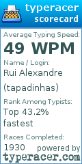 Scorecard for user tapadinhas