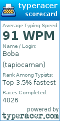 Scorecard for user tapiocaman