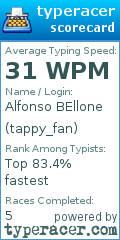 Scorecard for user tappy_fan
