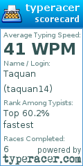 Scorecard for user taquan14