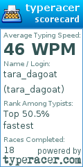 Scorecard for user tara_dagoat