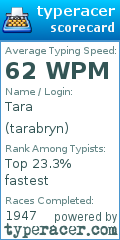 Scorecard for user tarabryn