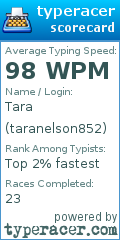 Scorecard for user taranelson852