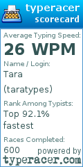 Scorecard for user taratypes