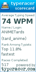 Scorecard for user tard_anime