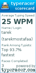 Scorecard for user tarekmostafaa