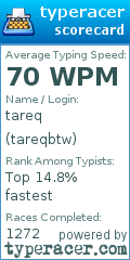 Scorecard for user tareqbtw
