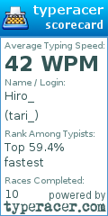 Scorecard for user tari_