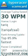 Scorecard for user tariqafzaal