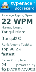 Scorecard for user tariqul23