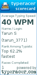 Scorecard for user tarun_3771