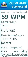 Scorecard for user tarunop
