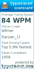 Scorecard for user tarzan_1
