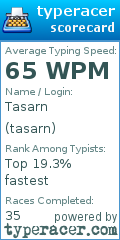 Scorecard for user tasarn
