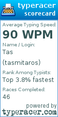 Scorecard for user tasmitaros
