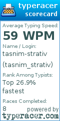 Scorecard for user tasnim_strativ