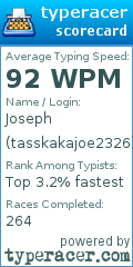 Scorecard for user tasskakajoe2326