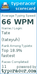 Scorecard for user tateyuh