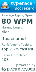 Scorecard for user taurenamo