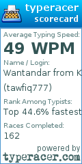 Scorecard for user tawfiq777