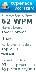 Scorecard for user tawkir