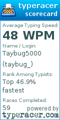 Scorecard for user taybug_