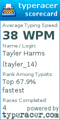 Scorecard for user tayler_14