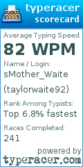 Scorecard for user taylorwaite92