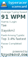 Scorecard for user tayokm