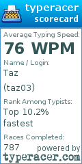 Scorecard for user taz03