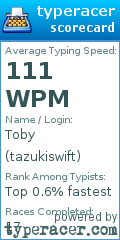 Scorecard for user tazukiswift