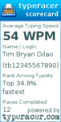 Scorecard for user tb12345567890