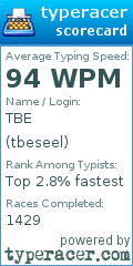 Scorecard for user tbeseel