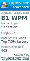 Scorecard for user tbgseb