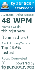 Scorecard for user tbhimjsthere