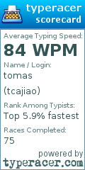 Scorecard for user tcajiao