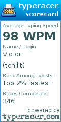 Scorecard for user tchillt
