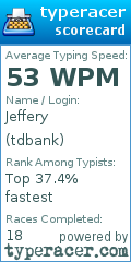 Scorecard for user tdbank