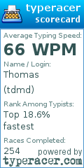 Scorecard for user tdmd
